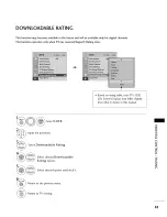 Preview for 85 page of Zenith Z42PG10 and Installation And Operating Manual