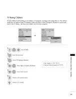 Preview for 77 page of Zenith Z42PT320 Installation And Operating Manual