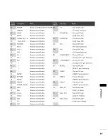 Preview for 87 page of Zenith Z42PT320 Installation And Operating Manual