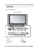 Preview for 7 page of Zenith Z42PX1D Installation And Operating Manual