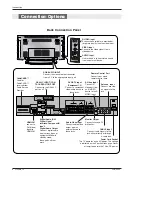 Preview for 8 page of Zenith Z42PX21D Installation And Operating Manual