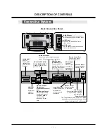 Preview for 5 page of Zenith Z42PX2D Series Service Manual