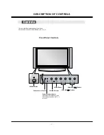 Preview for 4 page of Zenith Z42PX2DH Service Manual