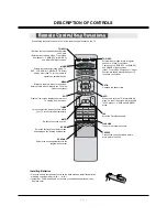 Preview for 6 page of Zenith Z42PX2DH Service Manual