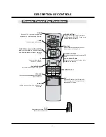 Preview for 7 page of Zenith Z42PX2DH Service Manual