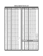 Preview for 27 page of Zenith Z42PX2DH Service Manual