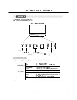 Предварительный просмотр 4 страницы Zenith Z44SZ80 Series Service Manual