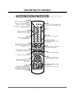 Предварительный просмотр 8 страницы Zenith Z44SZ80 Series Service Manual