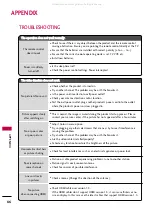 Preview for 88 page of Zenith Z50PG10 and Installation And Operating Manual