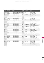 Preview for 93 page of Zenith Z50PG10 and Installation And Operating Manual