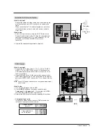 Предварительный просмотр 15 страницы Zenith Z52DC2D Installation And Operating Manual