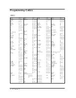 Preview for 46 page of Zenith Z52DC2D Installation And Operating Manual