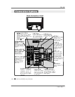 Предварительный просмотр 7 страницы Zenith Z52SZ80 Installation And Operating Manual