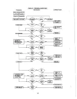 Preview for 14 page of Zenith ZBTSH Series Instruction Manual