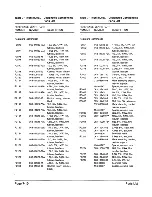 Предварительный просмотр 76 страницы Zenith ZCM-1490 Service Manual