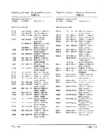 Предварительный просмотр 77 страницы Zenith ZCM-1490 Service Manual