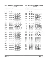 Предварительный просмотр 83 страницы Zenith ZCM-1490 Service Manual