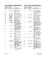 Предварительный просмотр 85 страницы Zenith ZCM-1490 Service Manual