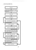 Preview for 13 page of Zenith ZDA311 Series Service Manual