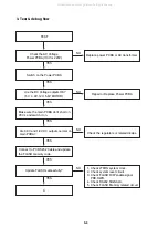 Preview for 14 page of Zenith ZDA311 Series Service Manual