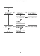 Preview for 19 page of Zenith ZDA311 Series Service Manual