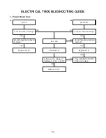 Предварительный просмотр 12 страницы Zenith ZDA311 - Slim Progressive Scan DVD Service Manual