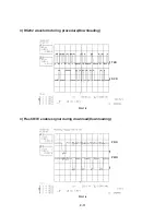 Предварительный просмотр 21 страницы Zenith ZDA311 - Slim Progressive Scan DVD Service Manual