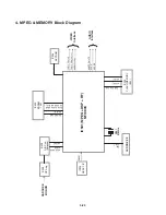 Предварительный просмотр 34 страницы Zenith ZDA311 - Slim Progressive Scan DVD Service Manual