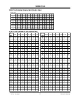 Preview for 17 page of Zenith ZLD15A1B Service Manual