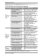 Preview for 20 page of Zenith ZN 311 - 3 Device Universal TV Remote Owner'S Manual