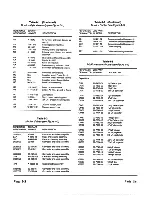 Предварительный просмотр 35 страницы Zenith ZVM-130 Service Manual