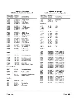 Предварительный просмотр 36 страницы Zenith ZVM-130 Service Manual