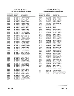 Предварительный просмотр 37 страницы Zenith ZVM-130 Service Manual