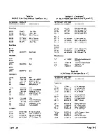 Предварительный просмотр 38 страницы Zenith ZVM-130 Service Manual