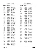 Предварительный просмотр 40 страницы Zenith ZVM-130 Service Manual