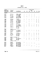 Предварительный просмотр 54 страницы Zenith ZVM-131 Service Manual