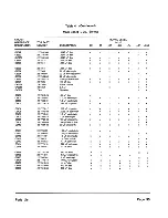 Предварительный просмотр 55 страницы Zenith ZVM-131 Service Manual