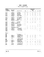 Предварительный просмотр 56 страницы Zenith ZVM-131 Service Manual