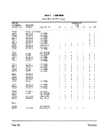 Предварительный просмотр 58 страницы Zenith ZVM-131 Service Manual