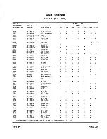 Предварительный просмотр 64 страницы Zenith ZVM-131 Service Manual