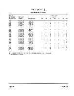 Предварительный просмотр 66 страницы Zenith ZVM-131 Service Manual