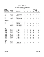 Предварительный просмотр 68 страницы Zenith ZVM-131 Service Manual