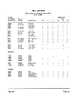 Предварительный просмотр 70 страницы Zenith ZVM-131 Service Manual