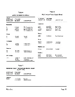 Предварительный просмотр 71 страницы Zenith ZVM-131 Service Manual