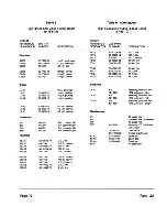 Предварительный просмотр 72 страницы Zenith ZVM-131 Service Manual