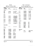 Предварительный просмотр 74 страницы Zenith ZVM-131 Service Manual