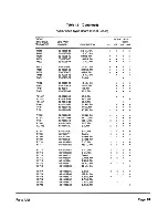 Предварительный просмотр 81 страницы Zenith ZVM-131 Service Manual