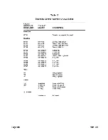 Предварительный просмотр 88 страницы Zenith ZVM-131 Service Manual