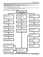 Preview for 21 page of Zenith ZW5000 Service Manual