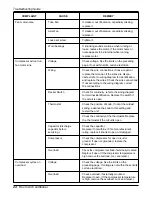 Preview for 24 page of Zenith ZW5000 Service Manual